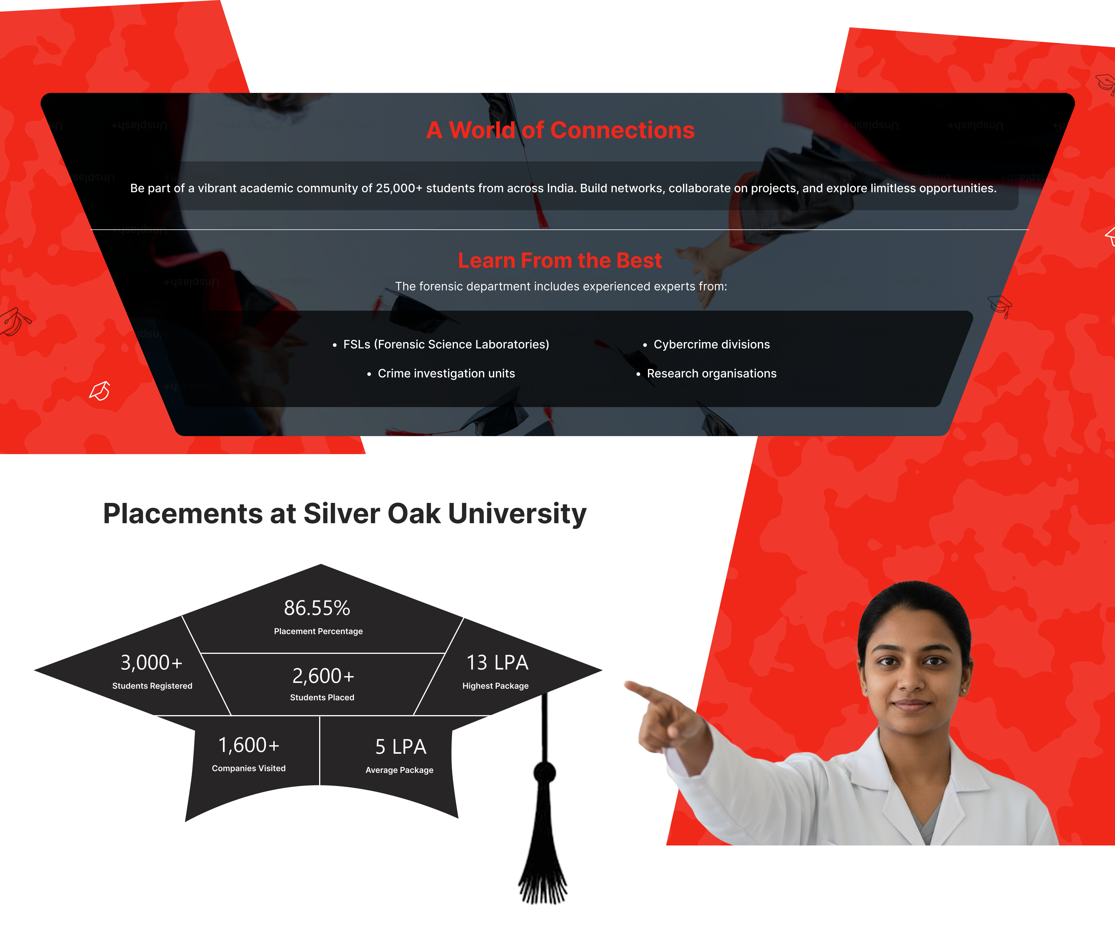 AIFSET 2026 - All India Forensic Science Entrance Test